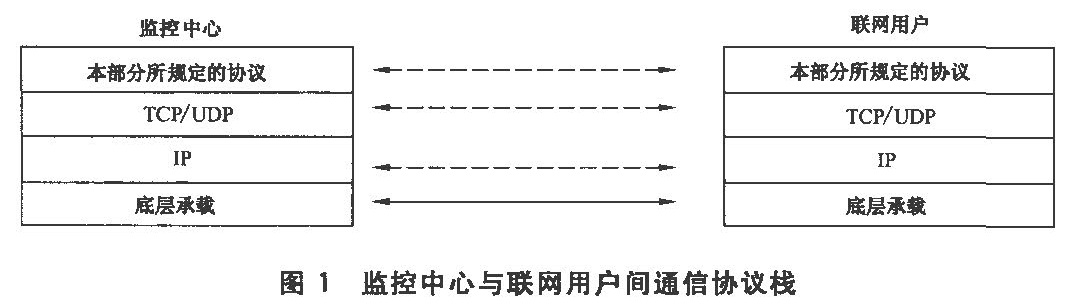 图1 监控中心与联网用户间通信协议栈