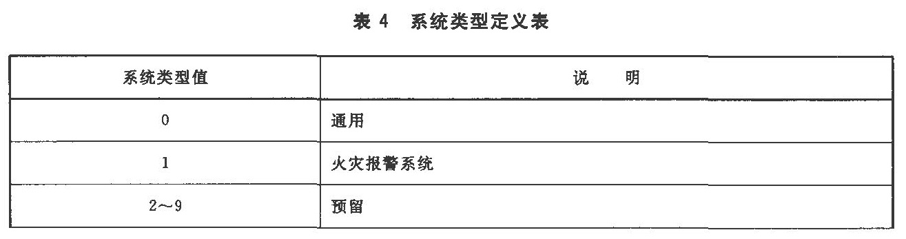 表4 系统类型定义表