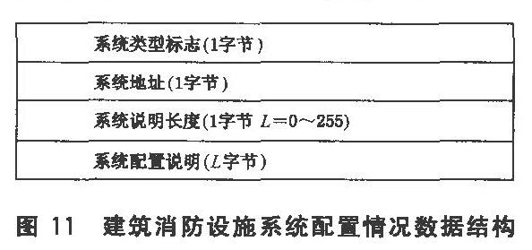 图11 建筑消防设施系统配置情况数据结构