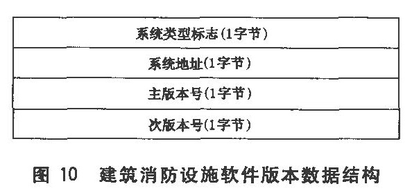 图10 建筑消防设施软件版本数据结构