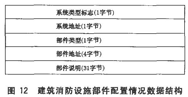 图12 建筑消防设施部件配置情况数据结构