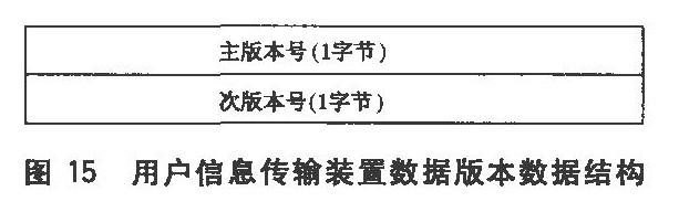 图15 用户信息传输装置数据版本数据结构