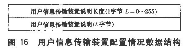 图16 用户信息传输装置配置情况数据结构