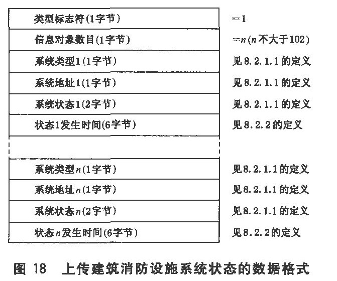 图18 上传建筑消防设施系统状态的数据格式