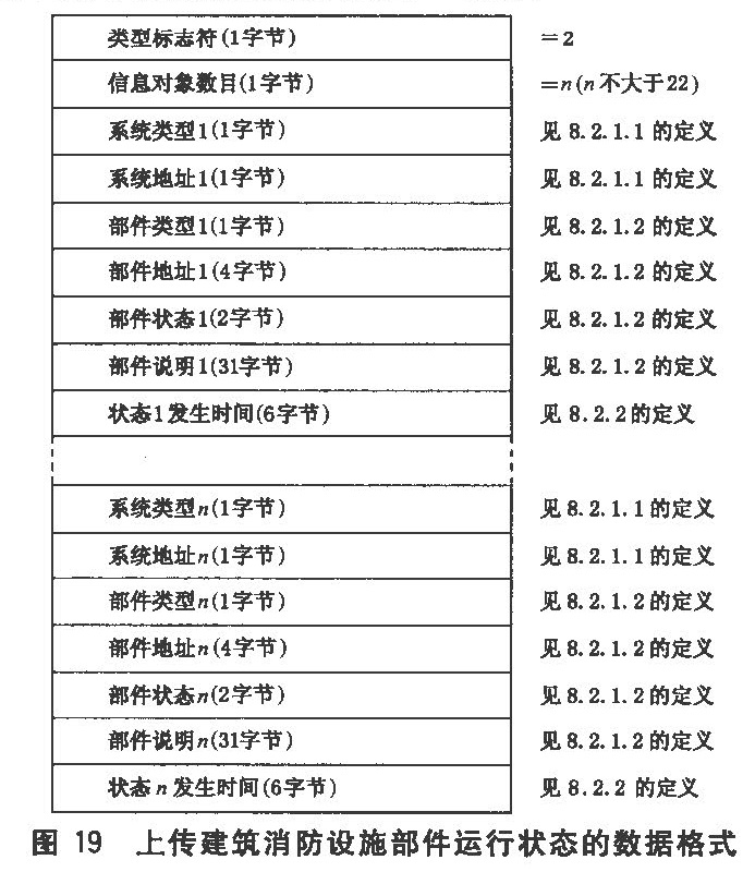 图19 上传建筑消防设施部件运行状态的数据格式