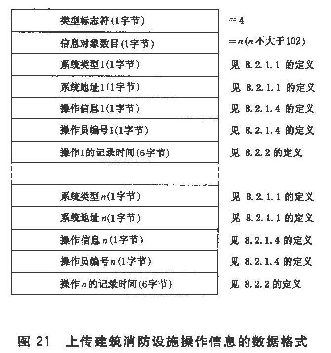 图21 上传建筑消防设施操作信息的数据格式