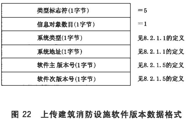 图22 上传建筑消防设施软件版本数据格式