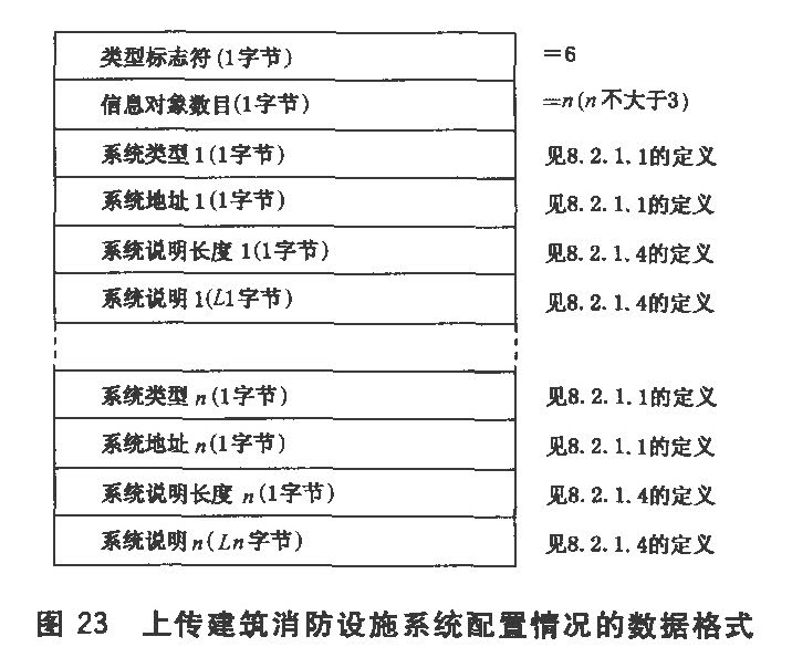 图23 上传建筑消防设施系统配置情况的数据格式