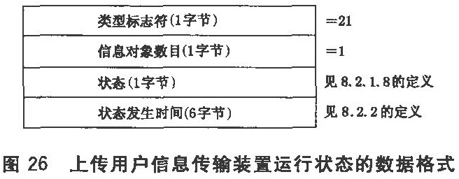 图26 上传用户信息传输装置运行状态的数据格式