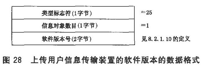 图28 上传用户信息传输装置的软件版本的数据格式