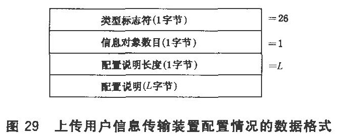 图29 上传用户信息传输装置配置情况的数据格式