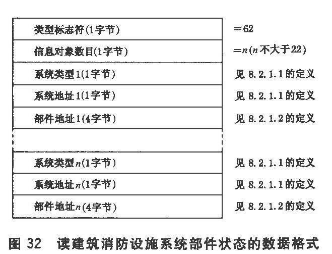 图32 读建筑消防设施系统部件状态的数据格式