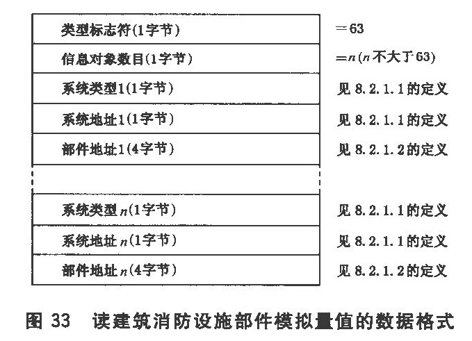 图33 读建筑消防设施部件模拟量值的数据格式