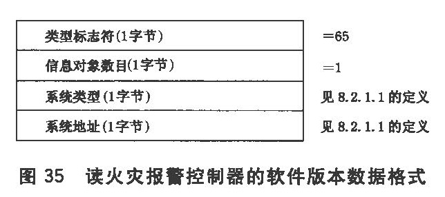 图35 读火灾报警控制器的软件版本数据格式