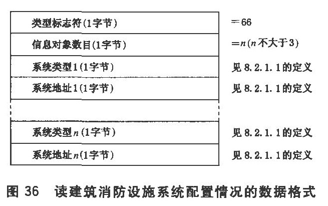 图36读建筑消防设施系统配置情况的数据格式