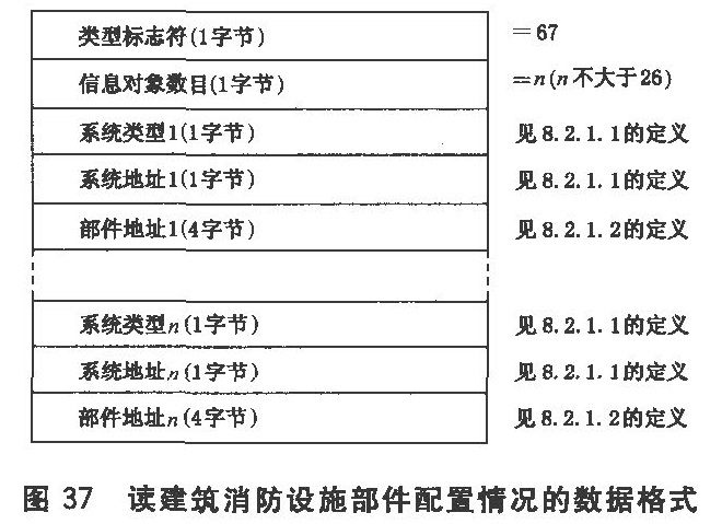 图37 读建筑消防设施部件配置情况的数据格式