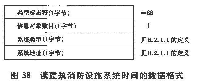 图38 读建筑消防设施系统时间的数据格式