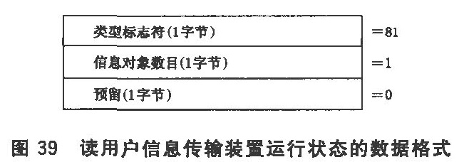 图39 读用户信息传输装置运行状态的数据格式