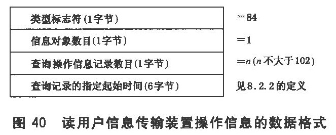 图40 读用户信息传输装置操作信息的数据格式