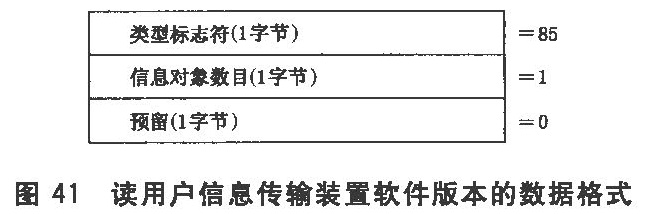 图41 读用户信息传输装置软件版本的数据格式