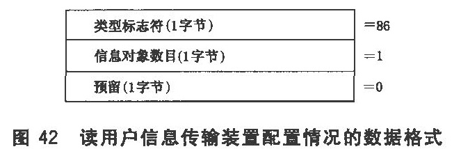 图42 读用户信息传输装置配置情况的数据格式