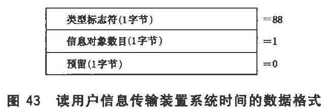 图43 读用户信息传输装置系统时间的数据格式