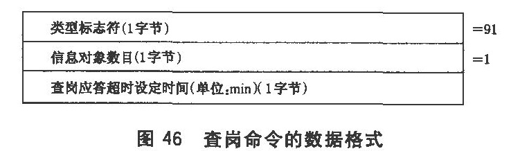 图46 查岗命令的数据格式 