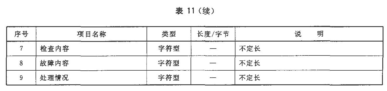表11（续）