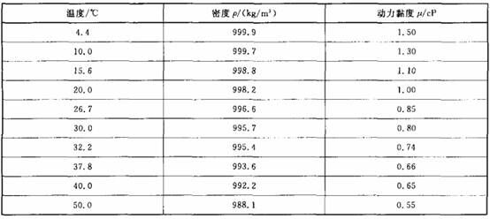 表1 水的密度及动力黏度