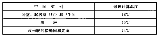 表8.3.2 采暖计算温度