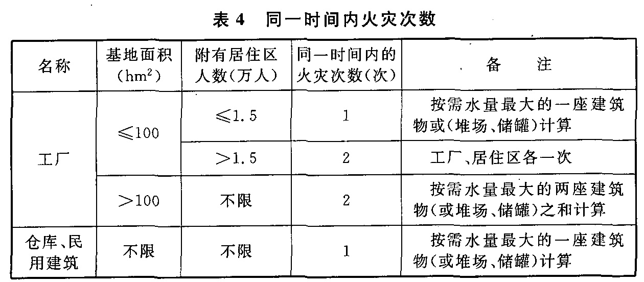 表4 同一时间内火灾次数