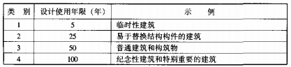 表3.2.1 设计使用年限分奏