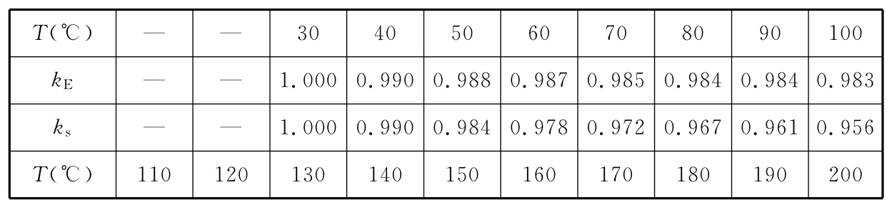 表A.3.11 钢材的弹性模量降低系数kE、屈服强度降低系数ks与温度T的关系