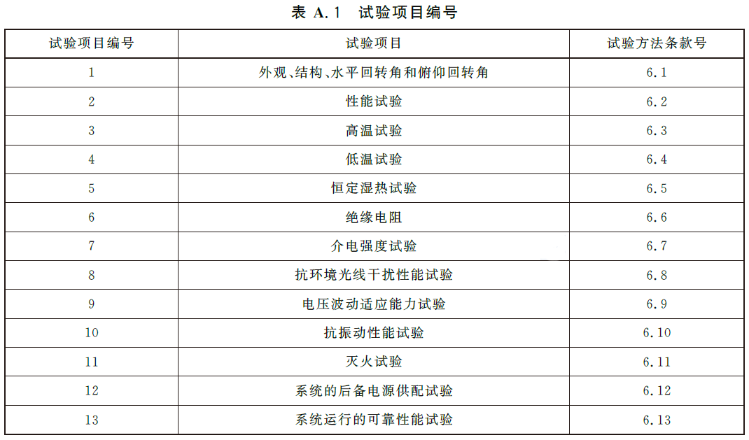  表A.1 试验项目编号