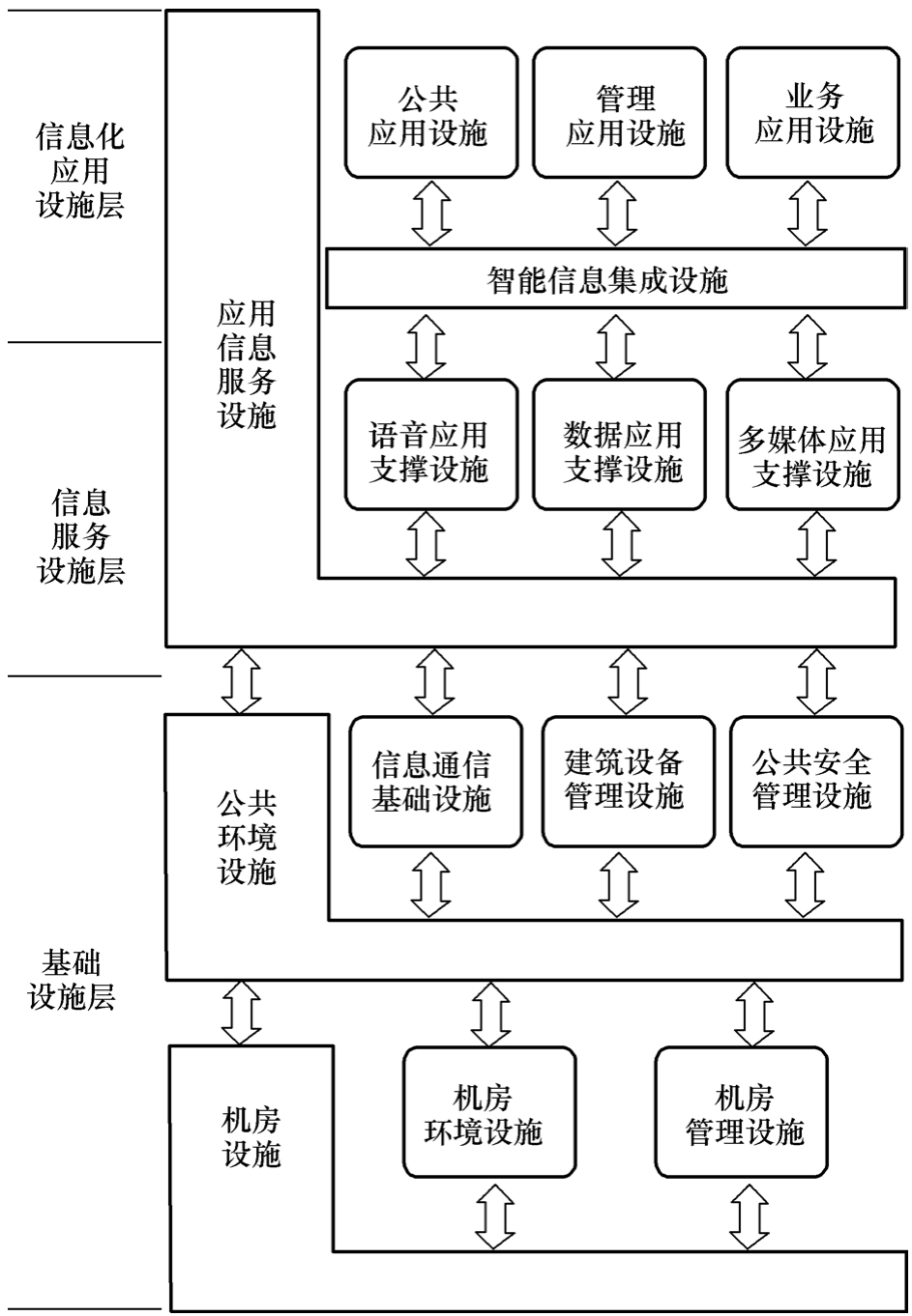 图1 工程设施架构图