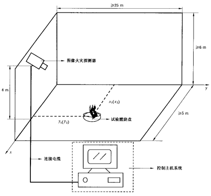 图4 试验设备和场所示意图  