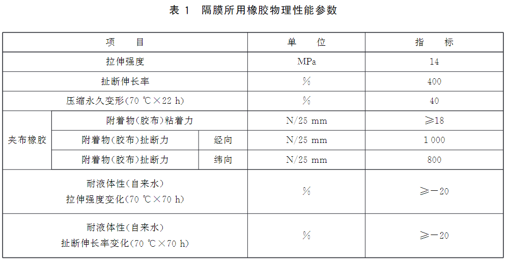 表1 隔膜所用橡胶物理性能参数