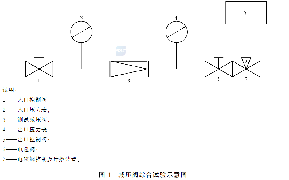 图1 减压阀综合试验示意图