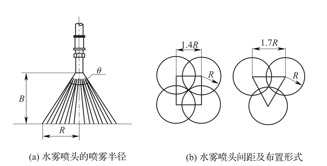 图3 水雾喷头的平面布置方式  