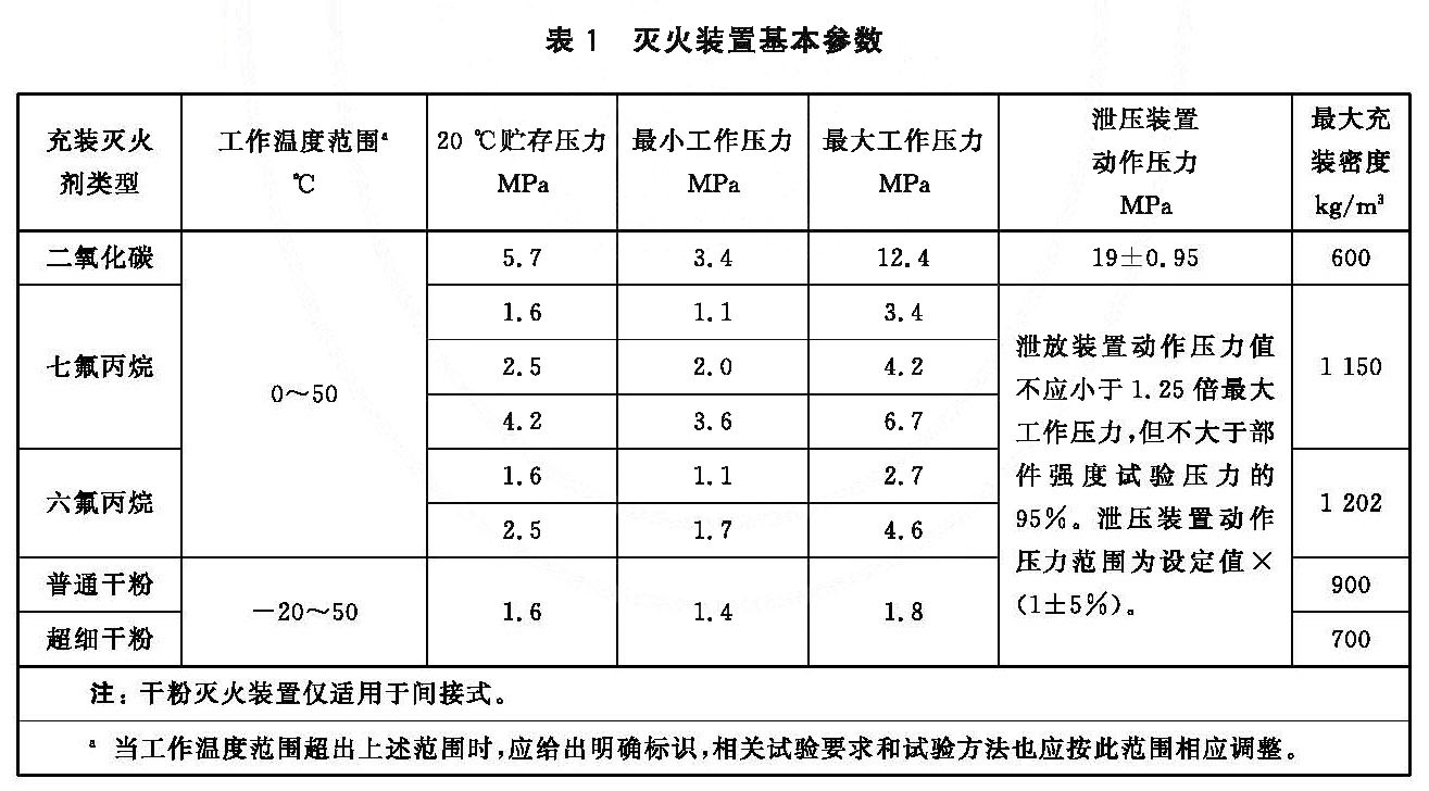 表1 灭火装置基本参数