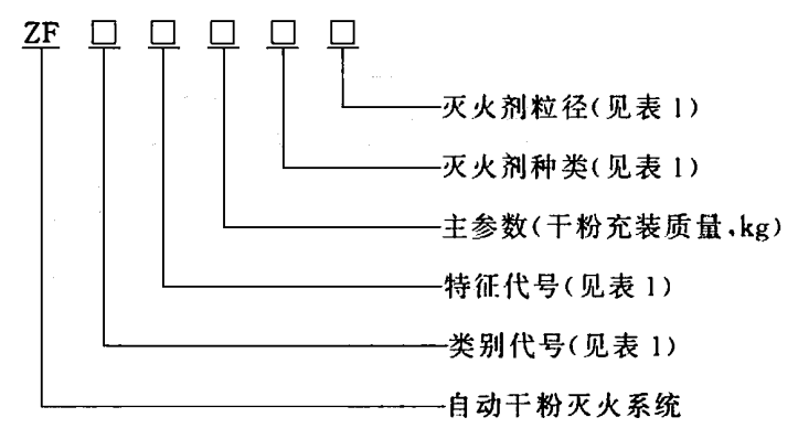 型号编制方法
