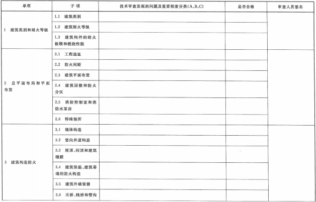 表 A.2  建设工程消防设计审查具体情况记录表式样  