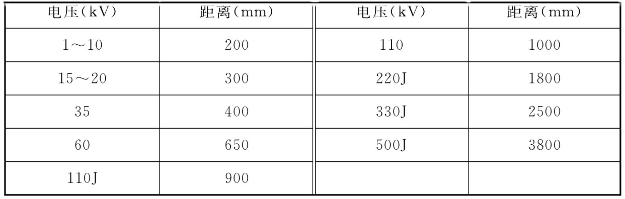 表1 水喷雾喷头及管道与高压电气设备带电(裸露)部分最小安全净距