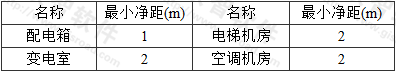 表7.0.1-2 综合布线缆线与电气设备的最小净距