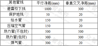 表7.0.1-3 综合布线缆线及管线与其他管线的间距