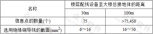 表10 接地导线选择表