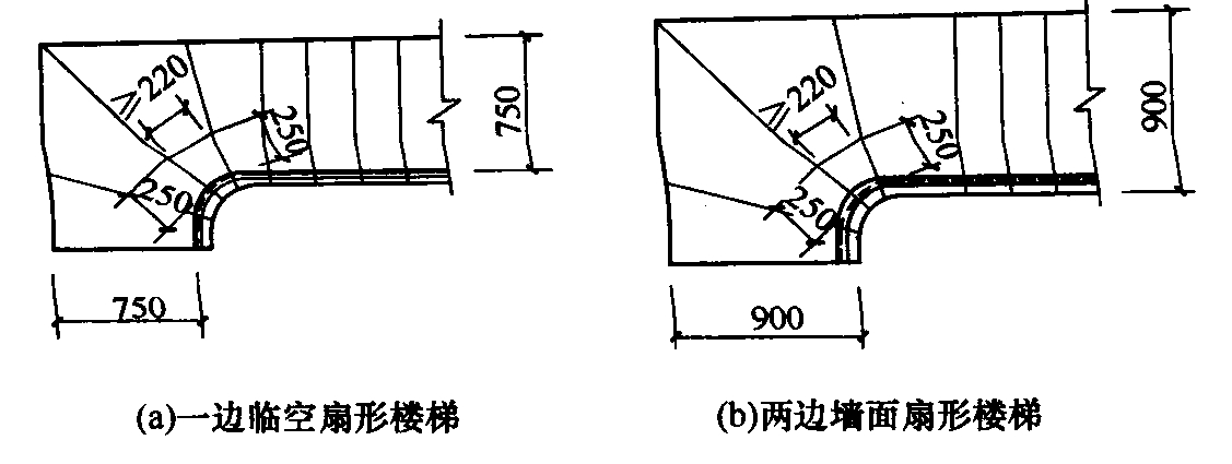 图2 一边临空与两侧有墙的楼梯净宽要求不同