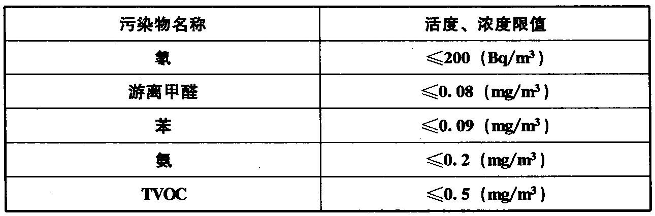 表7.5.3  住宅室内空气污染物限值