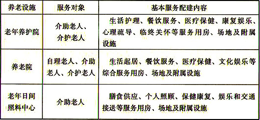 表3.0.6  老年人用房的主要房间的采光窗洞口面积与该房间楼(地)面面积之比