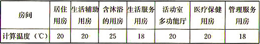 表7.2.4  养老设施建筑有关房间的室内冬季供暖计算温度